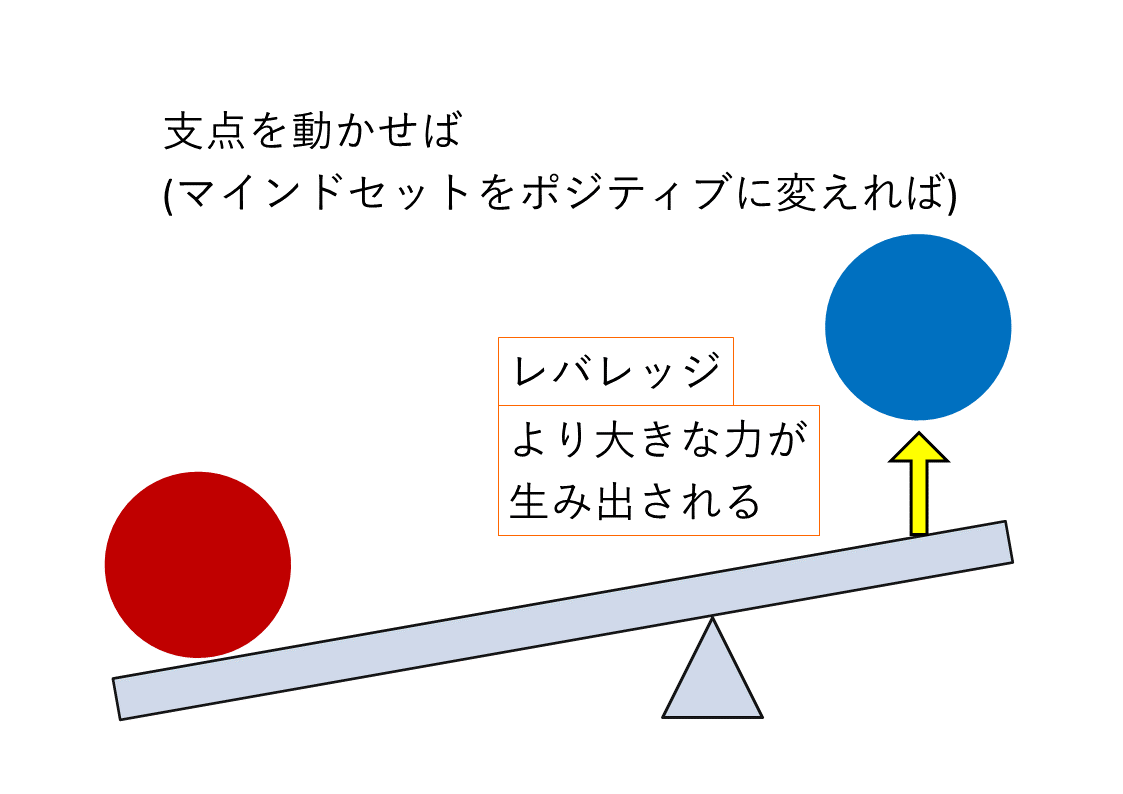 5/30(木)レポート マインドセットを変えれば現実も変わる？潜在能力を引き出す“心のレバレッジ化”－ブッダとポジティブ心理学から学ぶ「幸福優位  ７つの法則」6 - 心理学＆仏教ワークショップ 東京