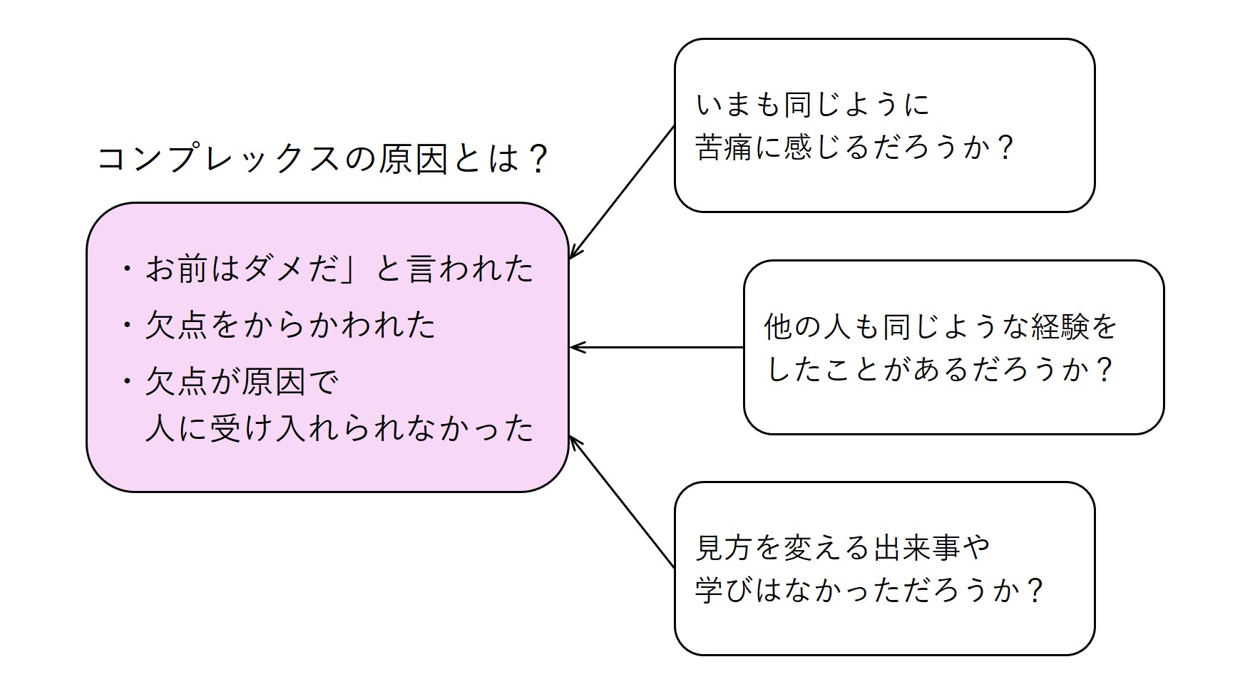コンプレックスを相対化し、苦痛を和らげる５つの実践法－生きづらさを解消する 自己評価メソッド16 - 心理学＆仏教ワークショップ 東京