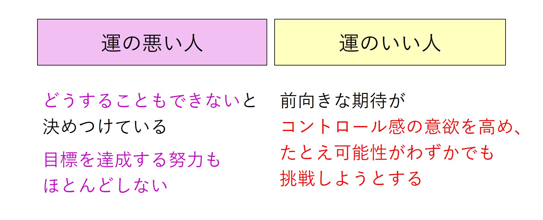 対人関係がうまくいく秘訣とは 運のいい人が抱いている期待の力 ブッダと心理学から学ぶ 運のいい人 の法則 17 心理学 仏教ワークショップ 東京 対人関係がうまくいく秘訣とは 運のいい人が抱いている期待の力 ブッダと心理学から学ぶ 運のいい人 の法則 17 心理学 仏教ワークショップ 東京